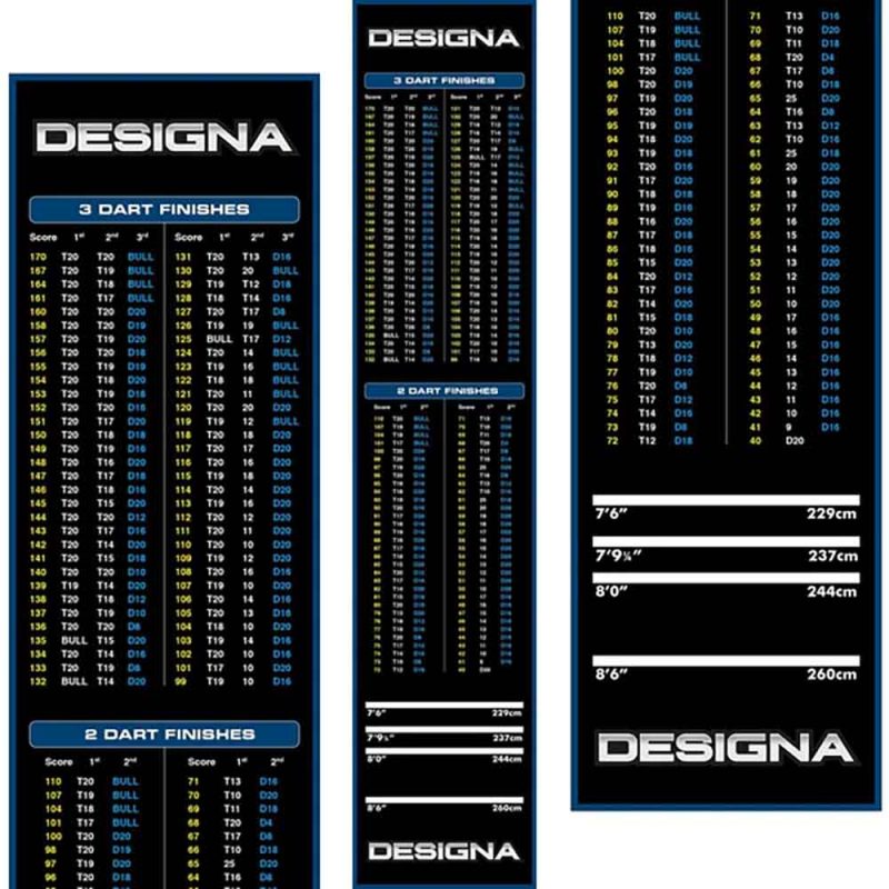 Billaresbalsalobre Protector Suelo Designa Checkouts Azul 290cmx80cm MAT38 - Imagen 3