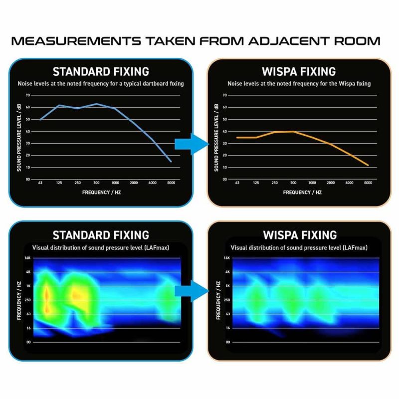 Billaresbalsalobre Sistema Insonorizacion Dianas Winmau Sound Reduction System Wispa 4100 - Imagen 5