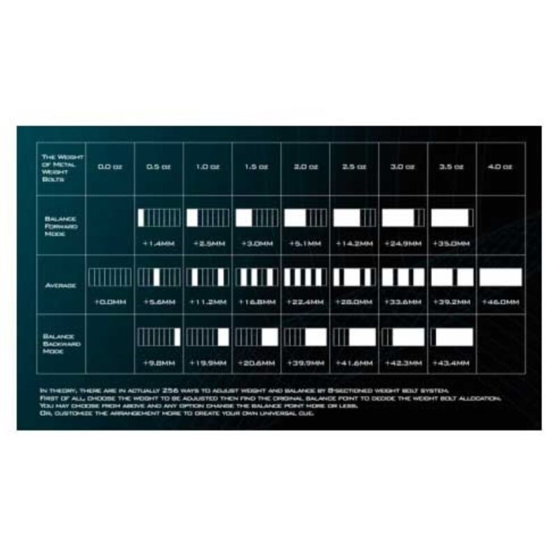 Billaresbalsalobre Universal Weight Kit 5603.782 - Imagen 3