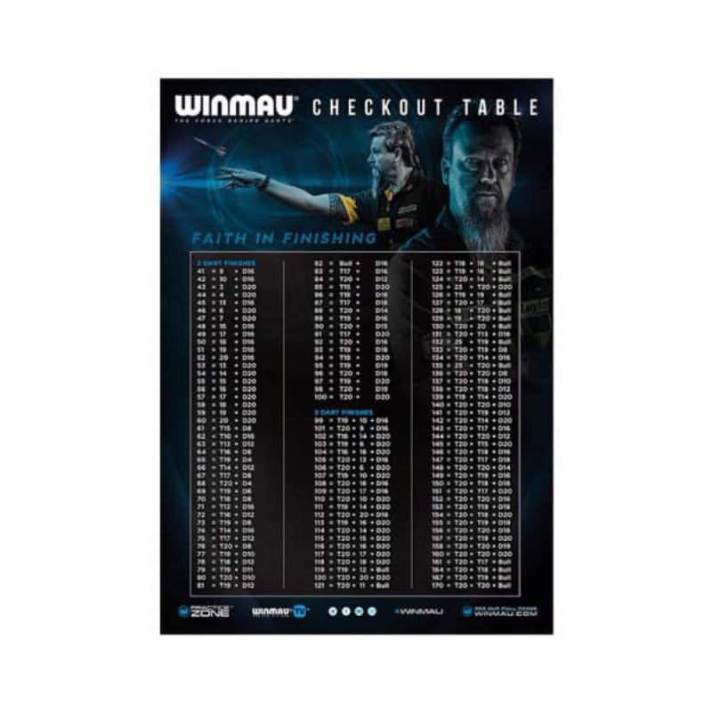 Billaresbalsalobre Winmau - Dart Zone Upgrade Kit - Imagen 4