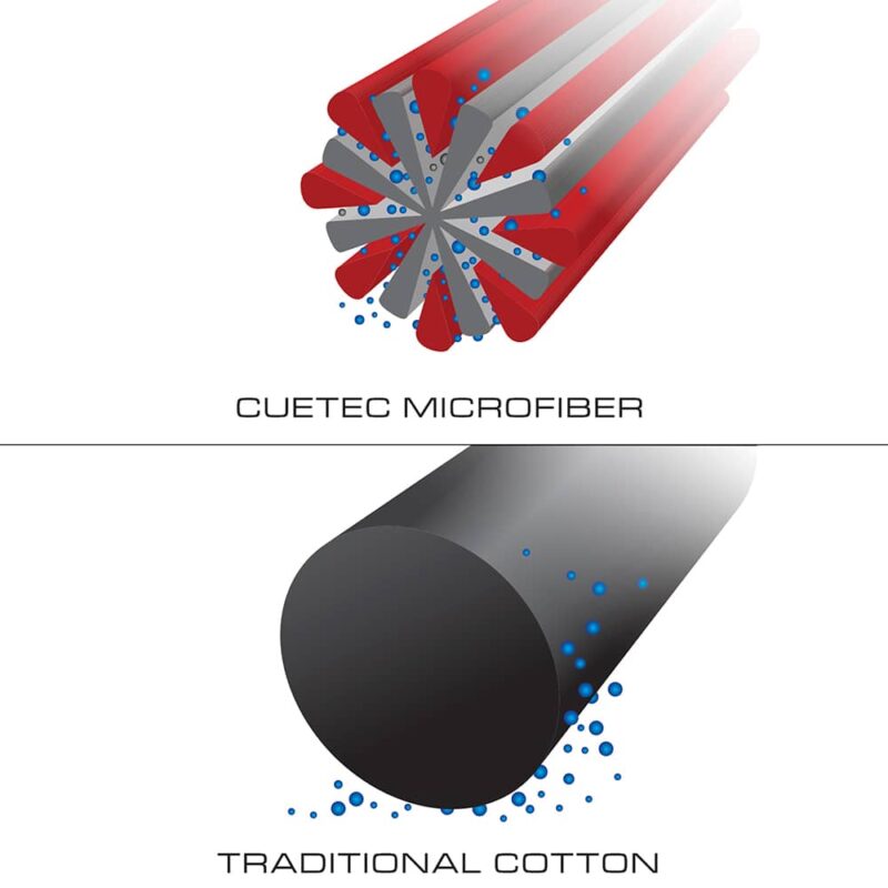 Billaresbalsalobre Paño Microfibra Cuetec Clening Towel 45.111.00.5 - Imagen 4