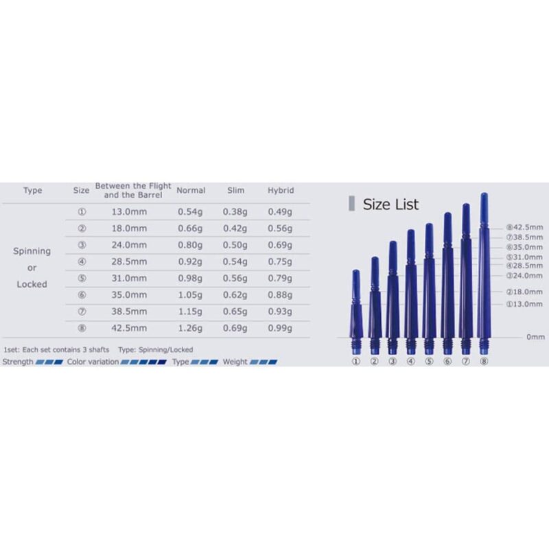 Billaresbalsalobre Cañas Fit Shaft Gear Hybrid Azul Claro Giratorio Talla 3 - Imagen 3