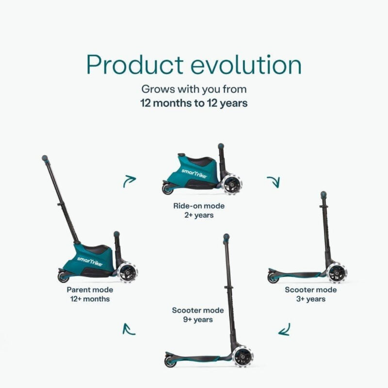 Billaresbalsalobre Patinete Smartrike Xtend Scooter-Ride On Verde Azulado ST1305 - Imagen 7